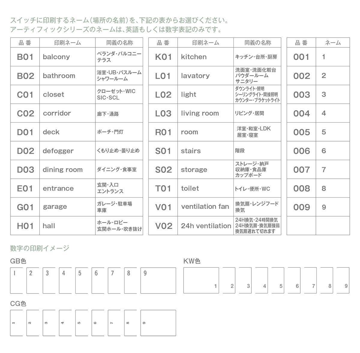 神保電器　artific series(アーティフィックシリーズ)　埋込スイッチ操作板　表示...