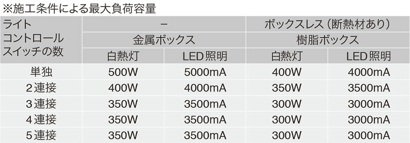 �����ŴNK���꡼���������������������������饤�ȥ���ȥ����롡��3ϩ�����ɥ����դ������å���LEAD��E��������ǽ�ʤ���AC100V��500VA��5A���饤�ȥ���ȥ�����500W�����եȥ֥�å���NKWRLE5NS3GSB ������������