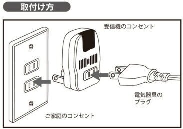 ☆オーム電機　電気器具専用　リモコンコンセント　受信機・送信機（動作確認用電池付属）　後付け　工事不要　OCR05W