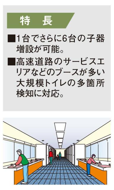 パナソニック 天井取付熱線センサ付自動スイッチ 子器 子器増設機能付 天井穴あけ寸法φ70mm AC200V ホワイト WTK29212K [3]