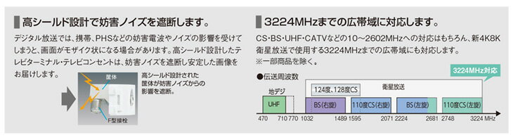 パナソニック　フルカラー配線器具　埋込高シールドテレビターミナル　2端子タイプ　電流通過形　F型接栓同梱（1個）　新4K8K衛星放送対応(10〜3224MHz)　ミルキーホワイト　WCS3824