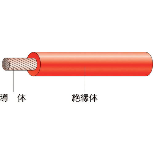 オールライトのJAPPY　600Vビニル絶縁電線　IV　より線　5．5sq　赤色（レッド）　電気機器用配線　ミニ定尺　 [5m]　IV5.5SQアカ5MJP(690-100-88042)｜アングル2