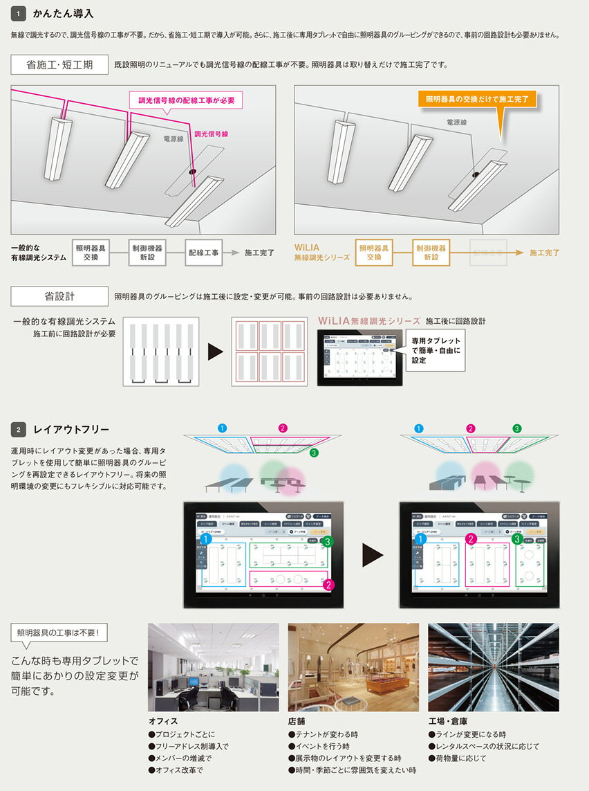 パナソニック WiLIA無線調光シリーズ フル2線式リモコンマルチマネージャー用 拡張端末器(分電盤用) WRT2531 ※受注生産品 [3]