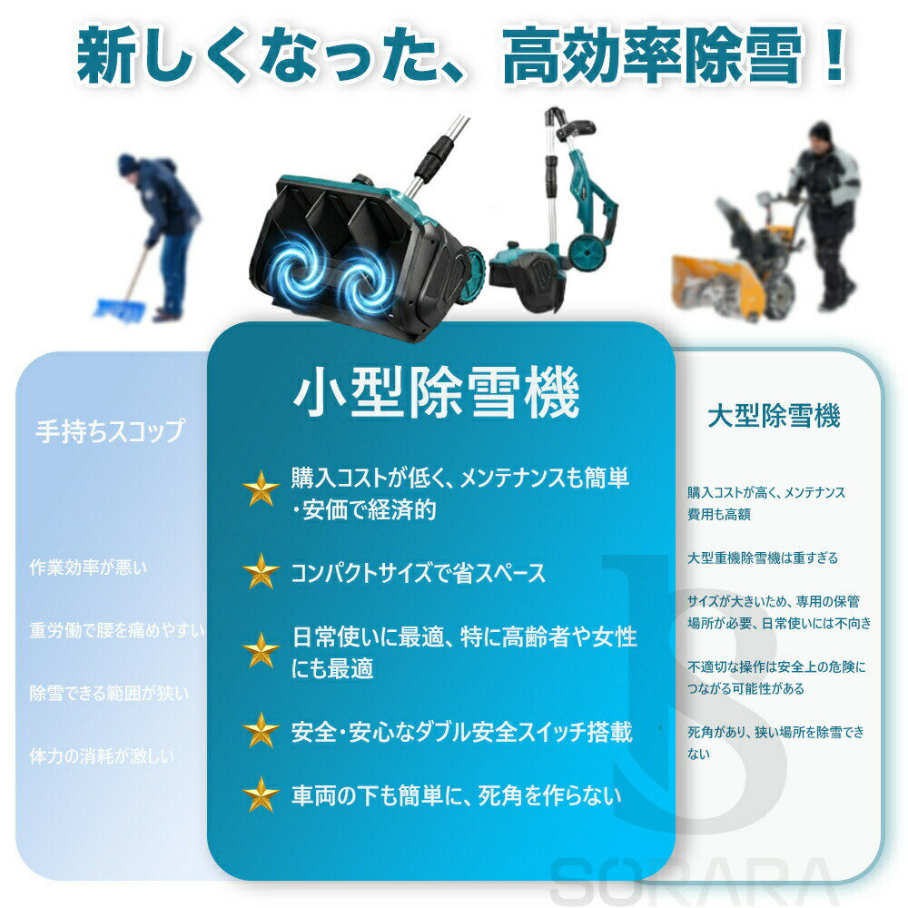 除雪機 充電式 電動除雪機 除雪ショベル マキタバッテリー対応 コードレス 電動 家庭用 雪かき機 30cm除雪幅 17cm除雪高 家庭用電動除雪機 小型軽量ブラシレスモーター 180°吹雪方向調整 スノーショベル 雪スコップ 除雪用品 PSE認証 SHINPURU