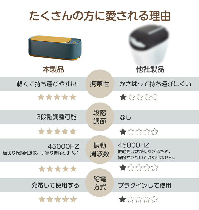 超音波洗浄機 パワフルな超音波眼鏡クリーナー 超音波高周波振動クリーナー 3ギア...