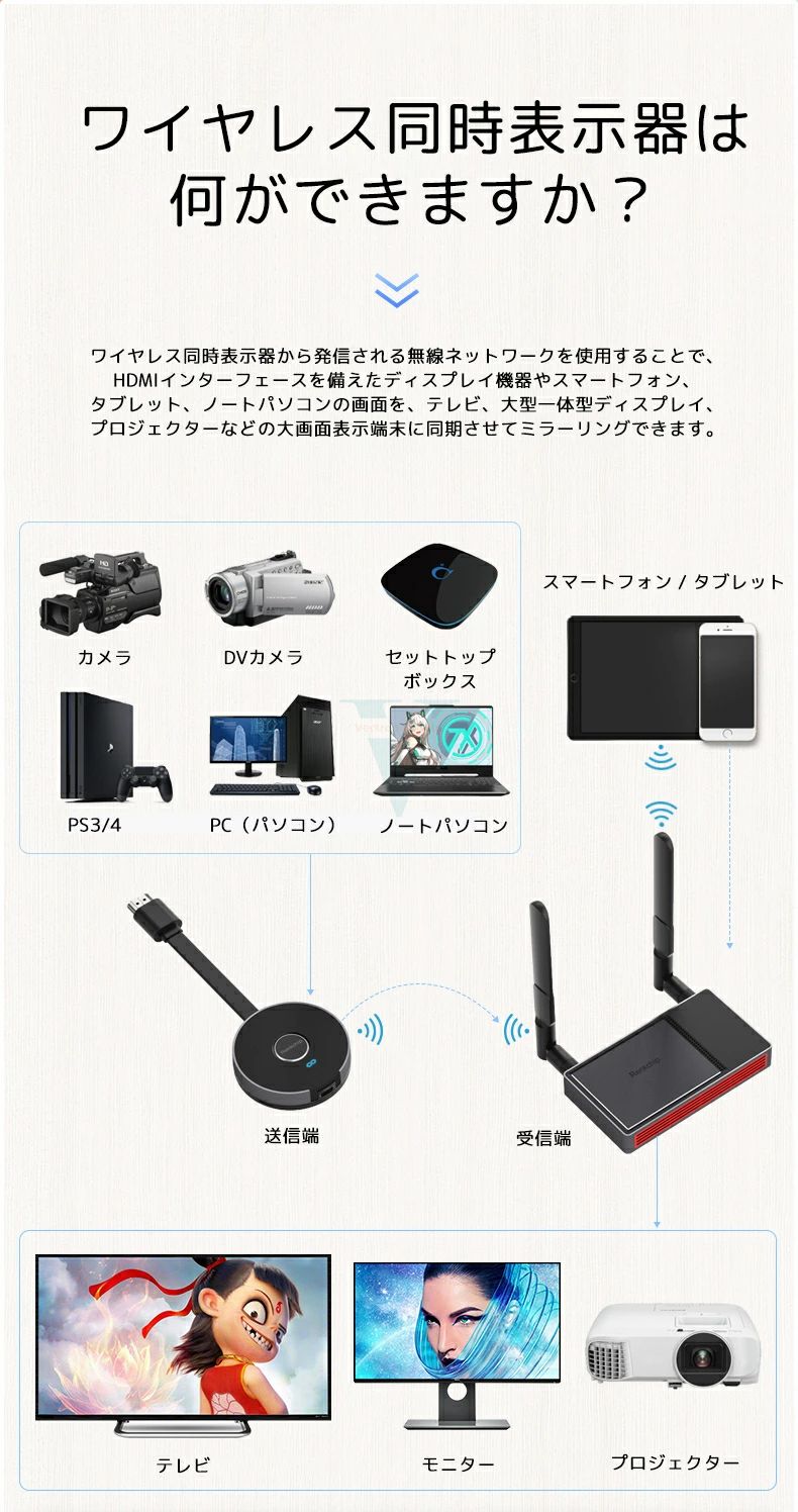 コンパクト設計 自動ペアリング イベント会場 プロ撮影 送信機 受信機 複数のデバ...