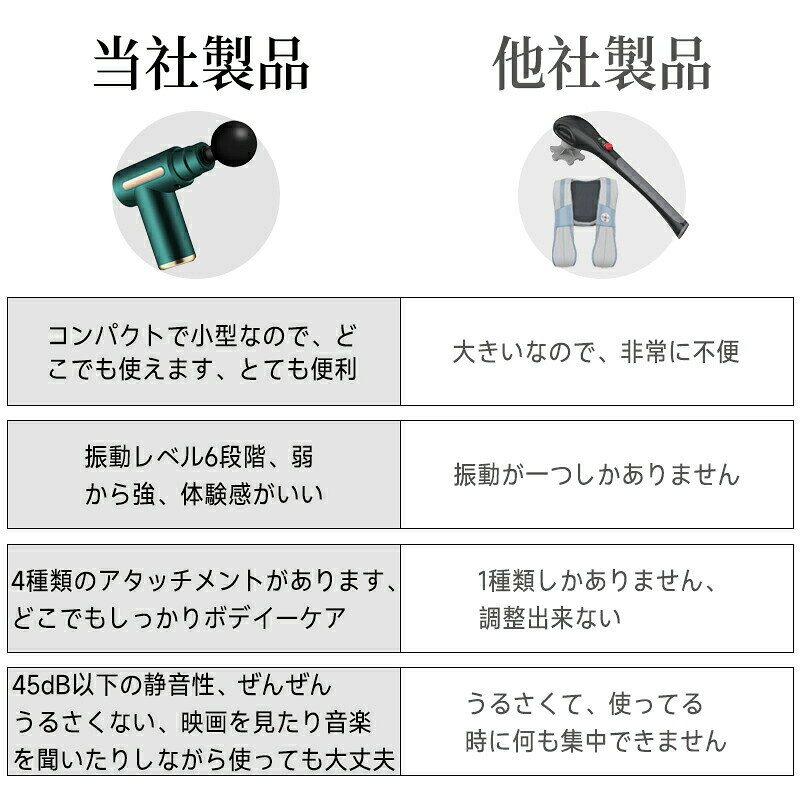 マッサージガン 筋膜リリースガン ハンディマッサージャー 小型 ハンディマッサー...