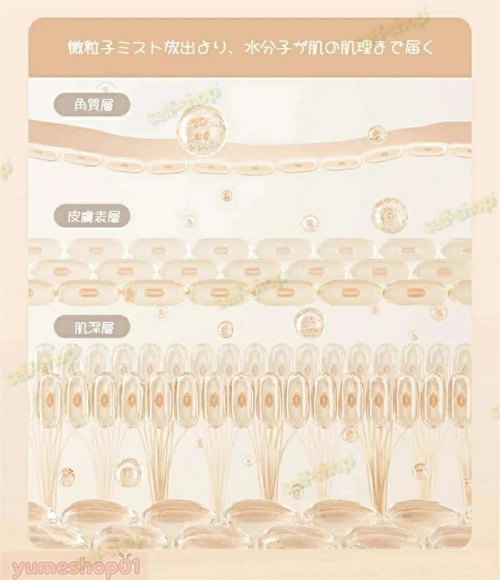 alloneallのコンパクト 自動停止機能 水漏れ防止 オフィス 静音 除菌 卓上 車載 花粉対策 小型 持ち運び便利 乾燥対策 寝室 大容量300ML 超｜アングル3