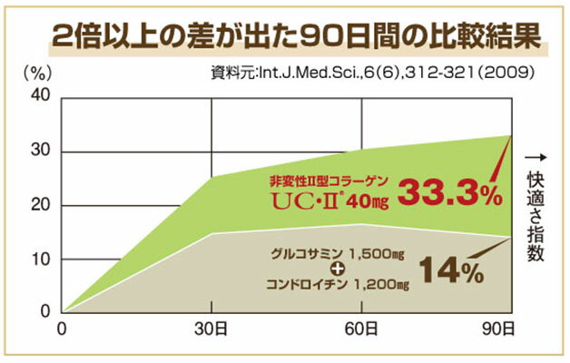 �õ���ʬ�۹� ������II�����顼����UC-II���Ҥ�����������Ǥ�Ǻ�ߤ�����������ǧ���줿������õ���ʬ��