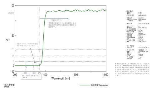 アルメリアセカンドストアのDarlingMart セルフラミネート A5 (7枚) UVカット95%以上 厚手100μ 手貼りラミネートフィルム 透明保護フィルム 写真・カード・メニュー表保護 貼付けキット付き｜アングル2