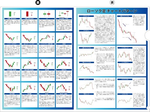 flyingegg ローソク足チャート分析 投資用語 クリアファイル 投資初心者向け FX 株式投資 NISA オルカ..