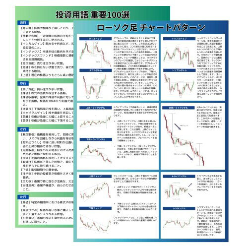 flyingegg ローソク足チャート分析 投資用語 クリアファイル 投資初心者向け FX 株式投資 NISA オルカ..
