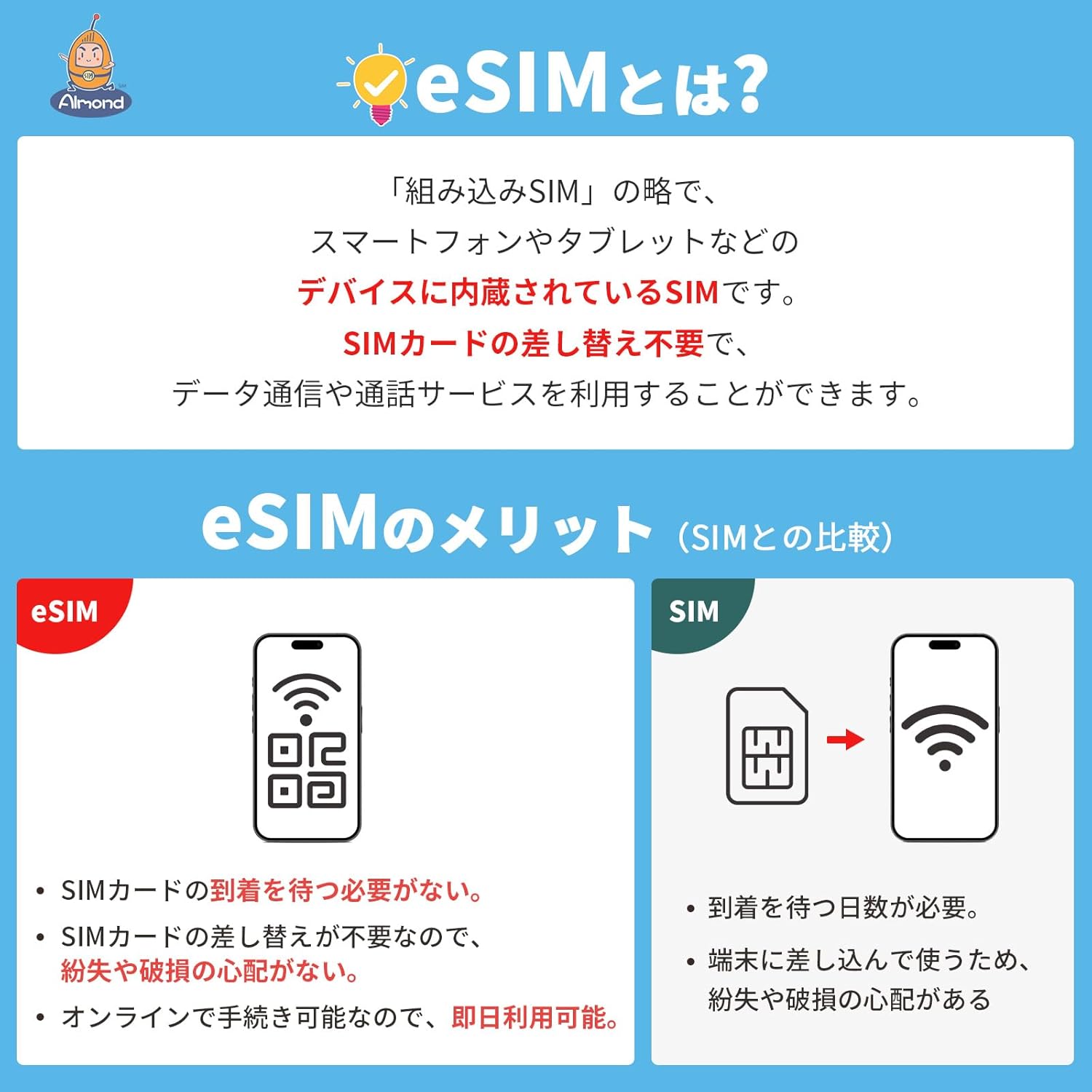 【Almond eSIM】ブラジル 南米 esim 15日間10GB 高速データ通信 当日発行可能 ブラ...