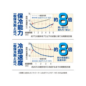 ロゴス 氷点下パックハード1200g (81660611) キャンプ 保冷剤 LOGOS カンブリア宮殿で放送されました通販格安セール情報 楽天 通販