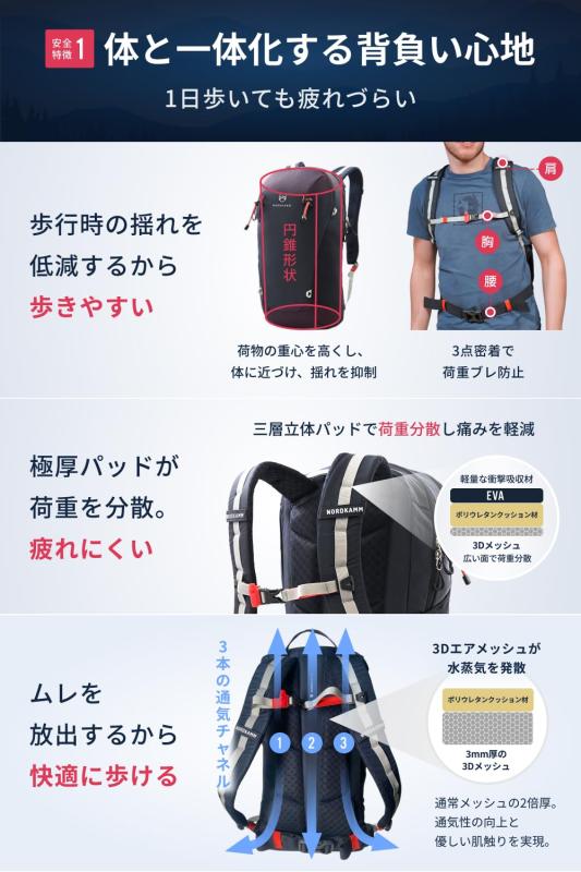 [NORDKAMM] 救助隊監修 登山リュック 20L 軽量680g 耐久防水20000mm PC収納 レインカバー付 バックパック