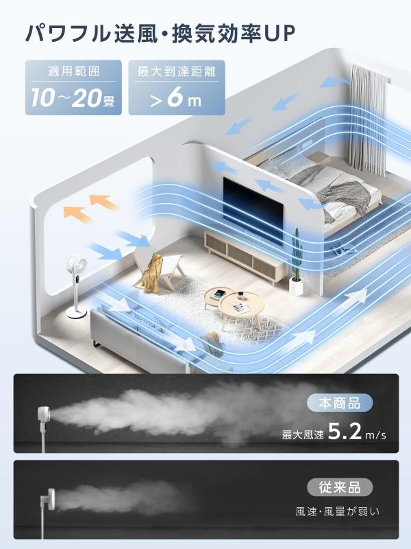 【NEXTe PLUS】サーキュレーター 360度首振り「節電対策」扇風機 リビング 3段階風量調節 4つモード リモコン付き サーキュレーター 静音 パワフル送風 高さ調整可能 リビング扇