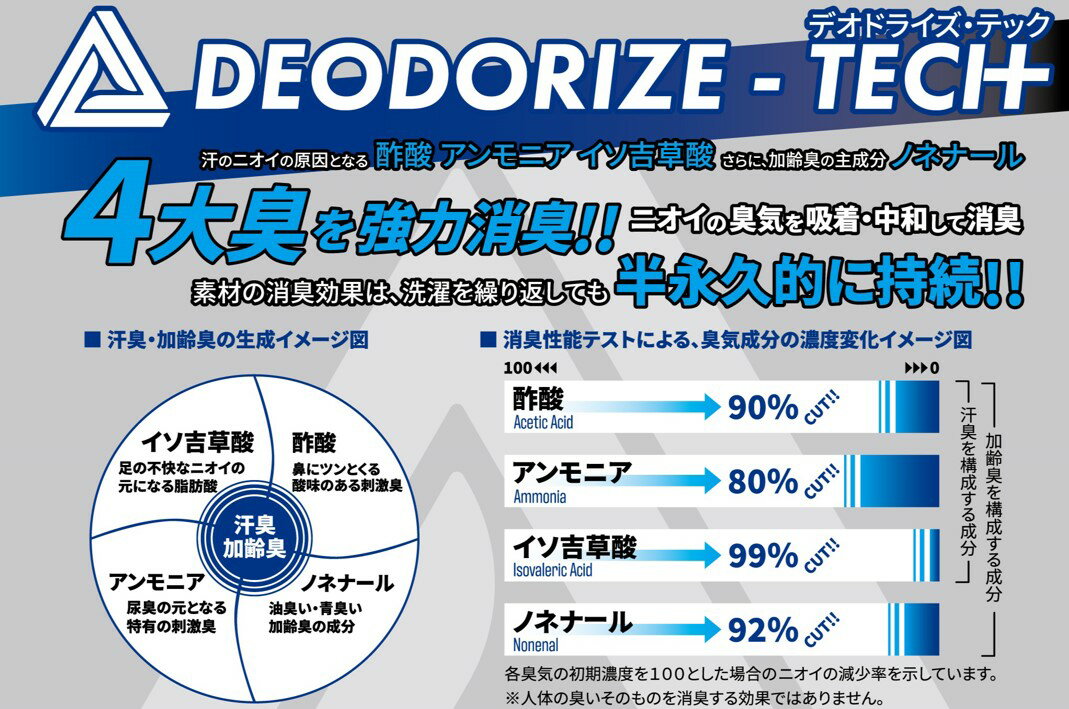 全面強力消臭長袖コンプレッション AF999 ...の紹介画像3