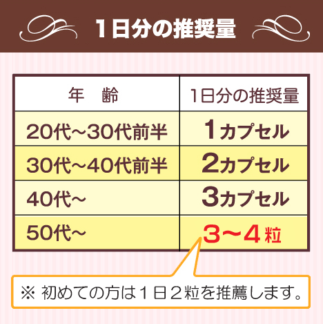 プラセンタ