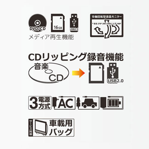 【中古】(非常に良い)Pioneer DVDプレーヤー ブラック DV-410V-K