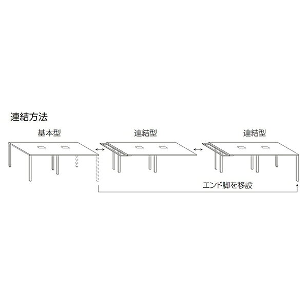 ライオン事務器 マルチワークテーブル ロングテーブル型 基本型 イトラム W2400×D1400×H720mm ITL-2414K【代引不可】【送料無料(一部地域除く)】 [3]