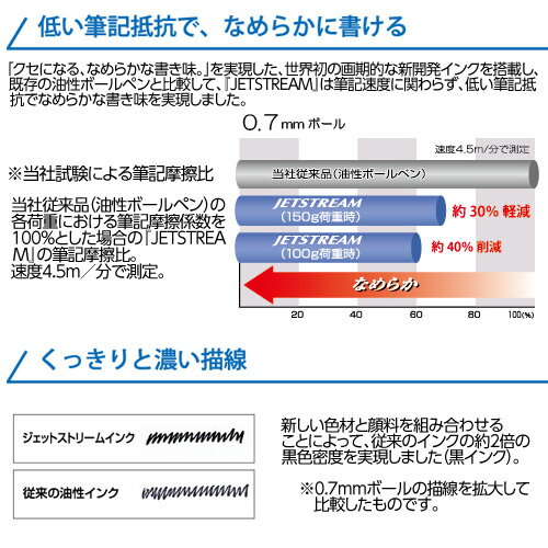 三菱鉛筆 ジェットストリーム3色 0.5mm SXE3-400-05.15 赤軸 1本