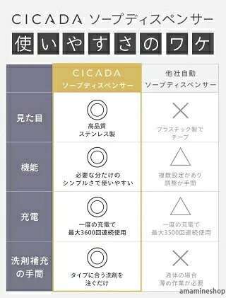 大容量 泡 洗剤 ハンドソープ IPX5 食器用洗剤 防水 ステンレス 充電式 自動ソープ...