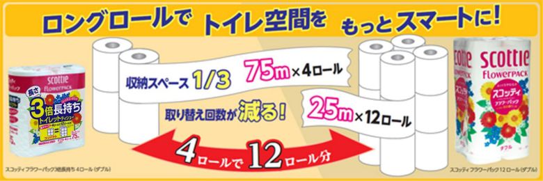 トイレットペーパー スコッティ フラワーパック...の紹介画像3