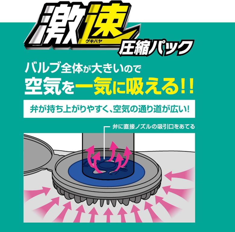 布団圧縮袋 ふとん圧縮袋 激速ふとん圧縮パック M 1枚入 圧縮袋 シングル掛けふと...