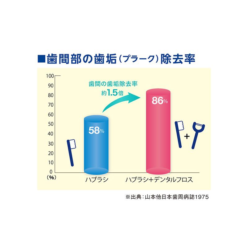 クリニカアドバンテージデンタルタフト 【×3個セット】