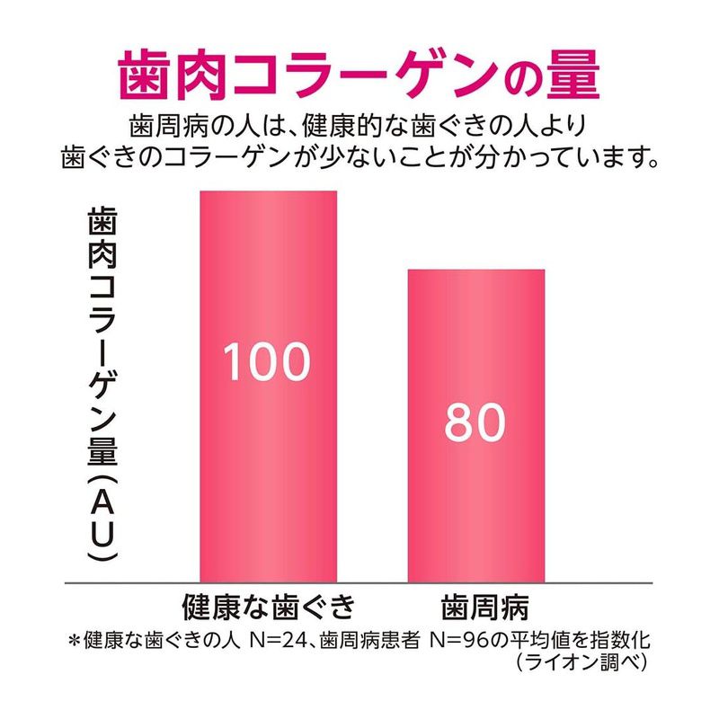 システマ ハグキプラス デンタルリンス 450ml