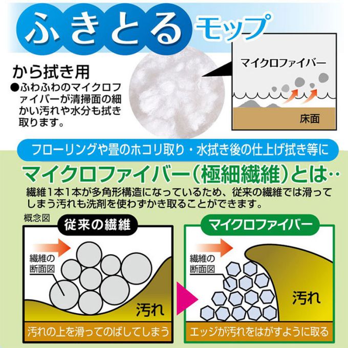アズマ工業 SQ084 ふきとるモップ スペアモップ SQ084 マイクロファイバー お掃除 便利グッズ モップ 拭き掃除 そうじ キッチン 床 吸収 速乾 汚れ 極細繊維 ぞうきん タオル 買いまわり amart2-10002306 everystyle神戸 サンプル画像3