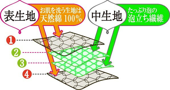 キクロン ボディタオル あわあみ 泡綿 みどり 日本製 体 洗う タオル 泡立ち 天然綿 緑 グリーン ボディータオル肌 優しい バスグッズ ボディウォッシュ 風呂 浴室 ボディケア 体用 よく 泡立つ 体洗う 3