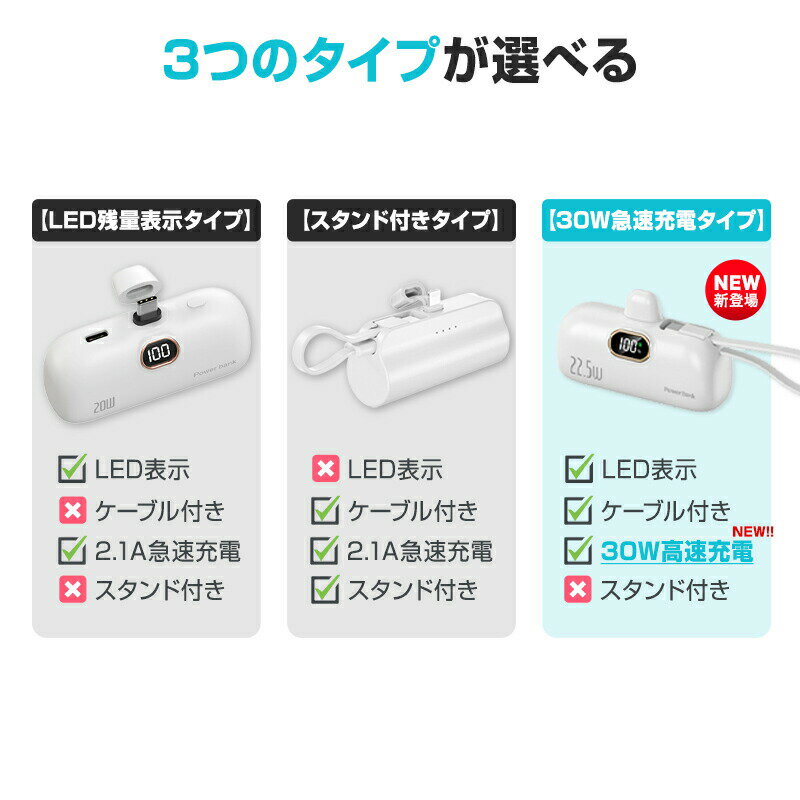 ★感謝SALE・クーポンで40％OFF以上〜 ★ モバイルバッテリー 30W 急速充電 大容量 超軽量 5000mAh 小型 iPhone 2.1A急速充電 残量表示 充電器 ケーブル内蔵 スマホ充電器 Type-C Lightning アンドロイド 防災 停電対策 アウトドア JINKEI