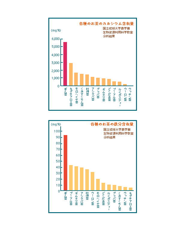 【クーポン有り】 ポイント15倍 ぎん茶 4g...の紹介画像3