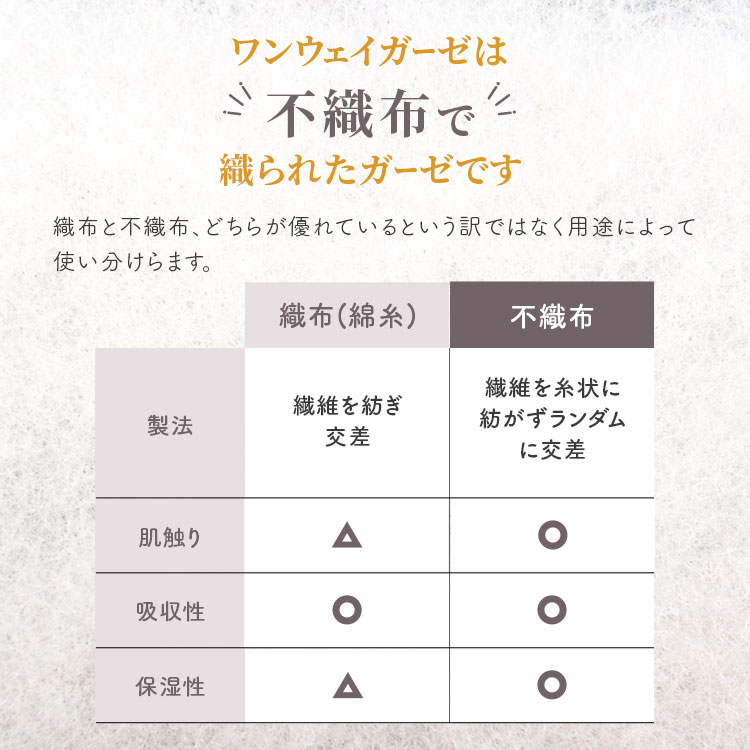 アメジスト ワンウェイガーゼコットン100% 300枚入 ｜ ガーゼ 日本製 ガーゼ 医療用 ガーゼ 不織布ガーゼ コットン100% 綿100% コットンガーゼ 医療用ガーゼ 不織布ガーゼ 介護 ネイル 日本製 大衛 病院 ストマ 褥創 床ずれ 怪我 スキンケア メイク 3