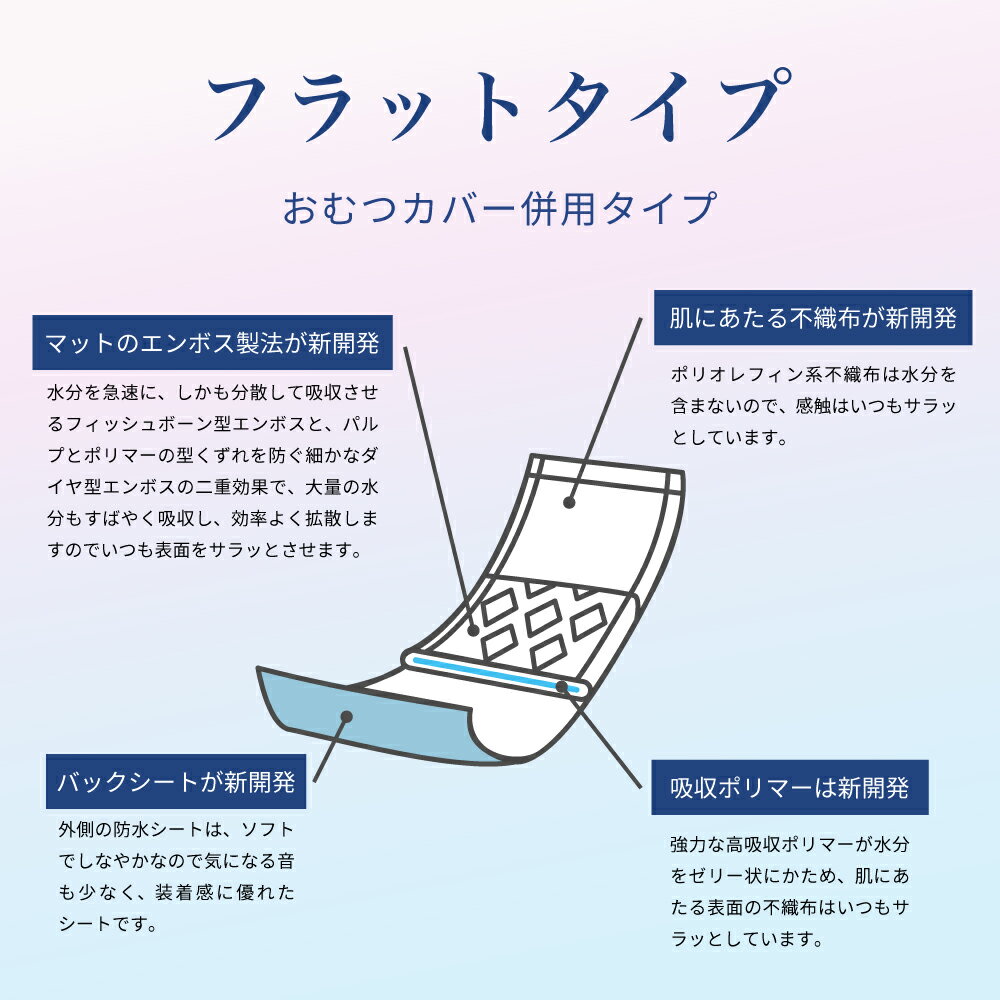 大人用紙おむつ 大人用 サラサラ生活 | 尿と...の紹介画像3