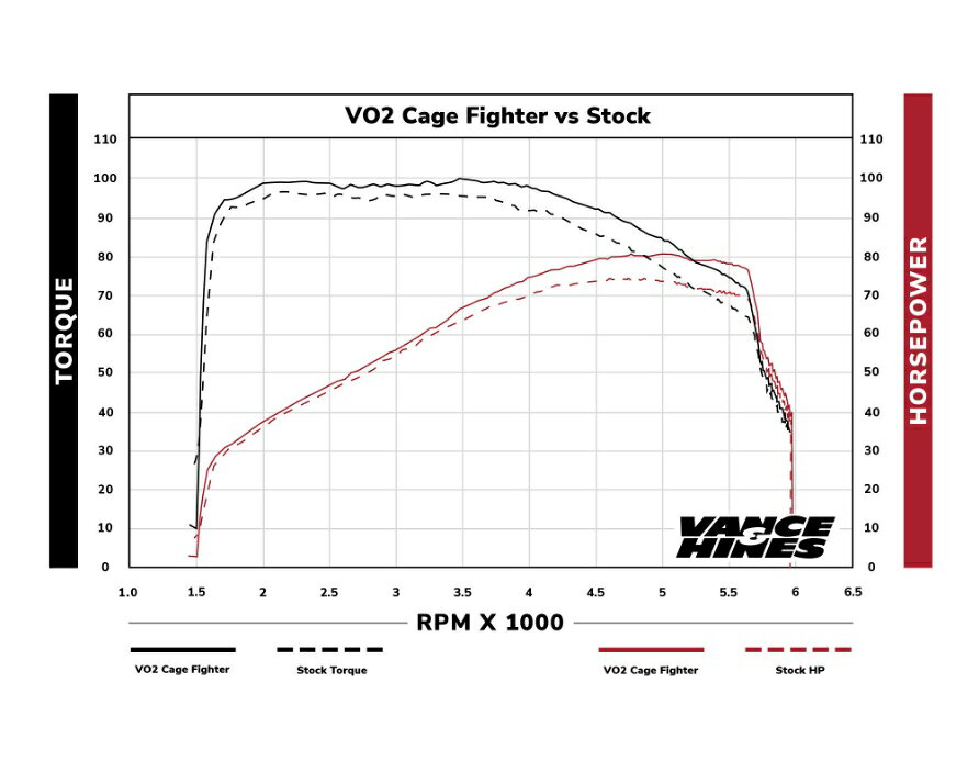 40365バンス＆ハインズVanceHines VO2 エアインテイク Cage Fighter ケージファイター ブラック TC Touring 08-16／Softail 16-1