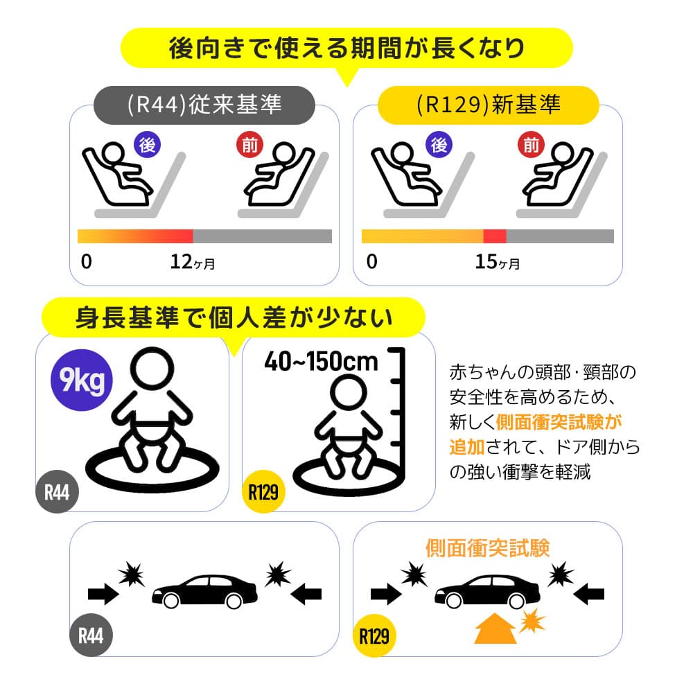 チャイルドシート 新生児 ISOFIX 0歳～12歳頃 360度回転式 40～150cm ジュニアシー...