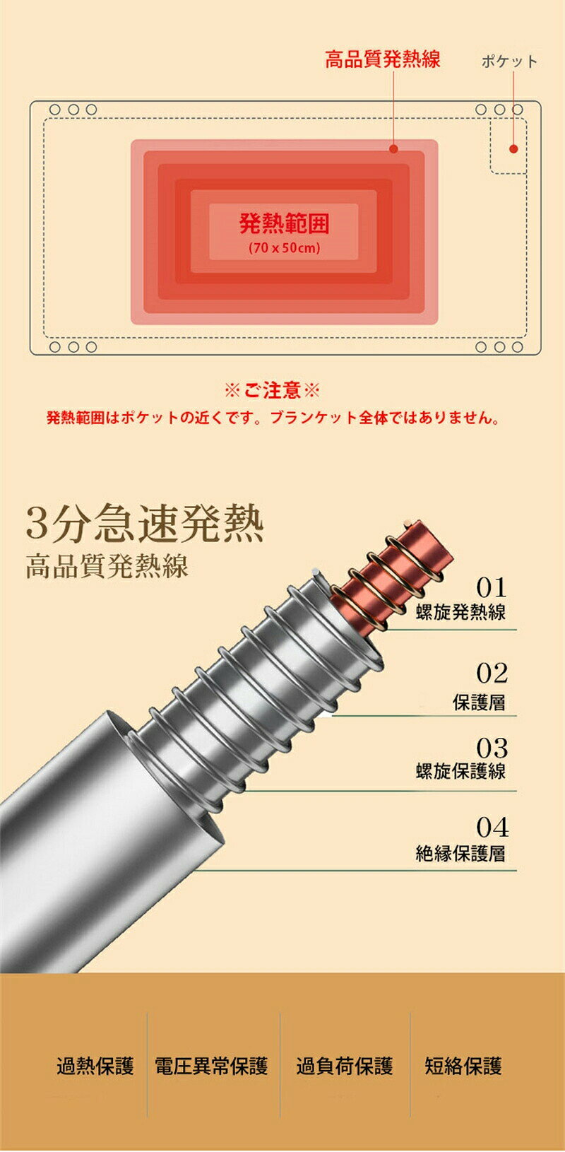 電気毛布 140×80cm 電気ブランケット 電気ひざ掛け毛布 着る毛布 USBブランケット ...