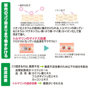 【肩こり】スーパーシボレス100g　肩こり　腰痛　膝痛　膝の痛み　解消　クリーム　コリ取り　コリをほぐす　血流改善　血行促進　アルギニン・コラーゲン・トルマリン配合　整体院でも好評