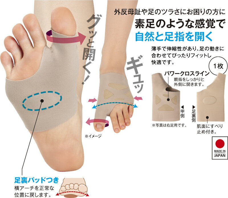 お医者さんの外反母趾サポーター