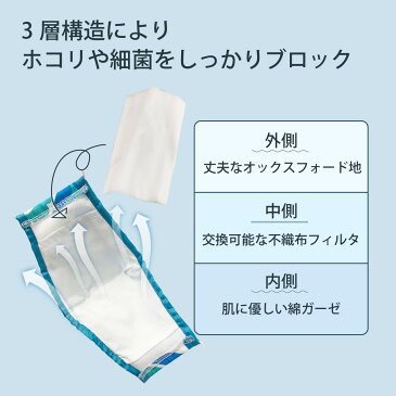 マスク 不織布フィルタ 交換式 マスクシート 取り換えシート ガーゼマスク 男女兼用 大人用 子供用 白マスク 布マスク