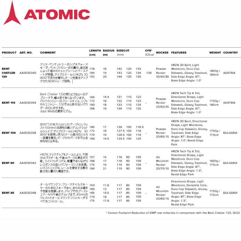 アトミック スキー板 2025 ATOMIC ...の紹介画像3