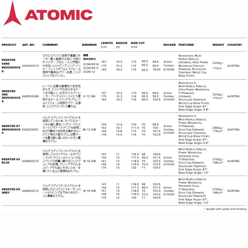 アトミック スキー板 2024 ATOMIC REDSTER X5 BLUE + M 10 GW レッドスター ブルー デモ 2