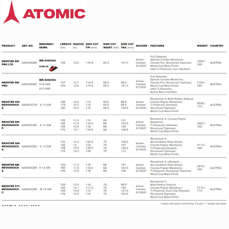アトミック スキー板 2024 ATOMIC REDSTER S9i REVOSHOCK S + X 12 GW レッドスター デモ ビンディングセット 2