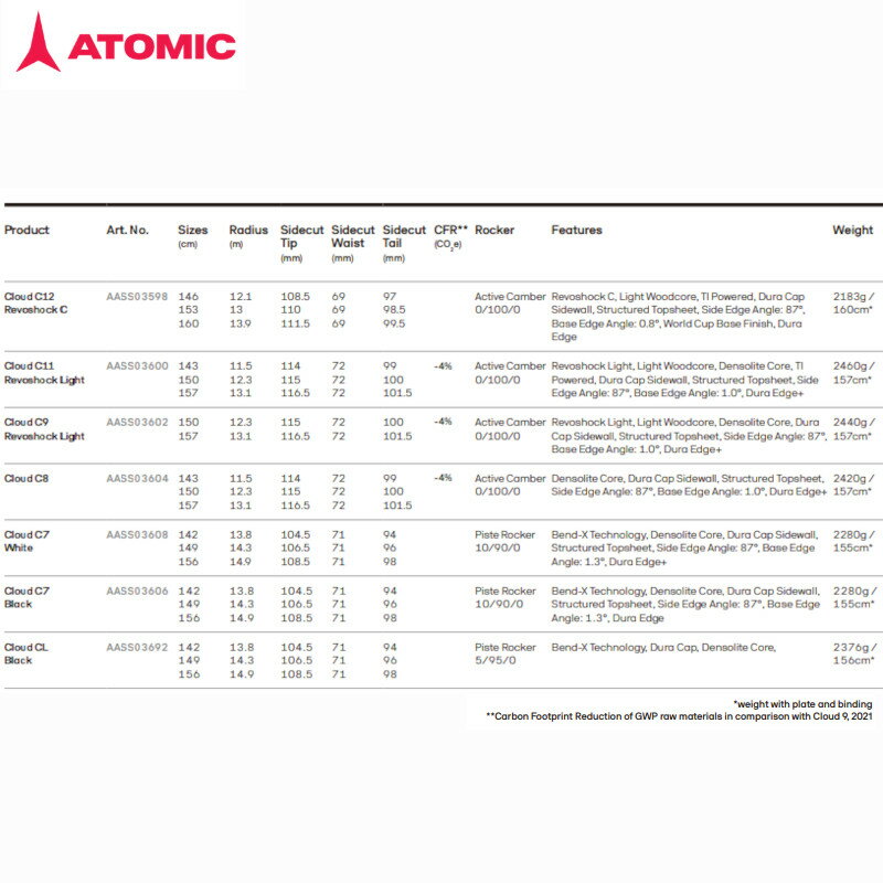 アトミック スキー板 2026 ATOMIC CLOUD C11 REVOSHOCK LIGHT + M 10 GW クラウド レボショック 基礎 レディス ゲレンデ 軽量