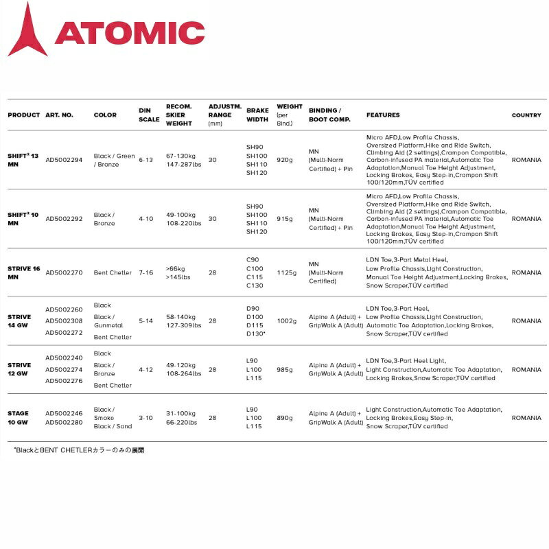 All Mtn Sports Doing 楽天市場店のアトミック ビンディング 2026 ATOMIC STRIVE 12 GW Black バックカントリー サイドカントリー｜アングル2