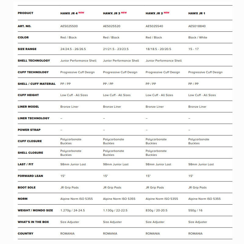 ���ȥߥå� �������֡��� 2023 ATOMIC HAWX JR 2 Red Black �ۡ����� ����˥� 2�Хå��� ���å� �Ҷ� �ˤλ� ���λ�