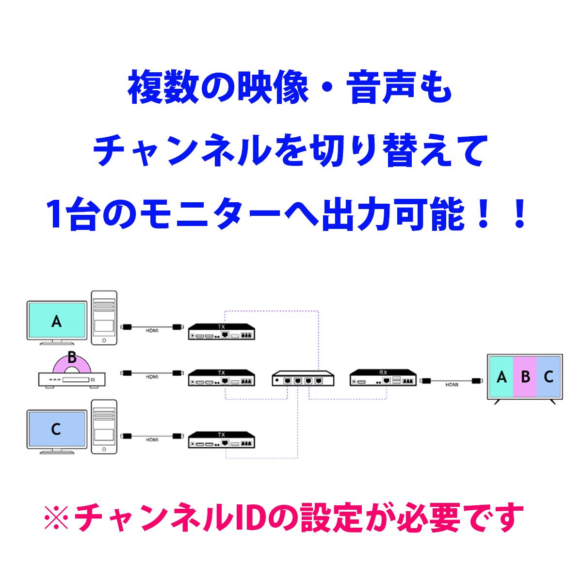 EZCast ProAV 有線LANモデル ER02受信機　会議室におすすめ 1対多数 別室・別フロアへの映像出力も可能　複数のモニターへ同時映像出力 LANケーブル ネットワークケーブル 既存LANで使用可能 ミラーリング 画面共有 マルチキャスト プレゼンテーション HDMI送信機