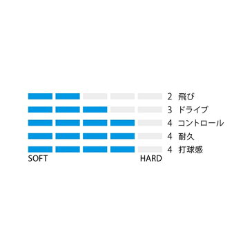 ヨネックス(YONEX) デュオドライブ(ホワイトxホワイト) 軟式ハイブリッド(1.25mmx1.40mm)SGDD 202【2018年4月登録ソフトテニスガット】